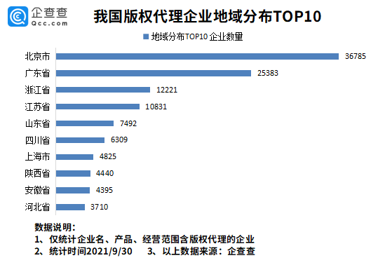 版权局强化版权全链条保护,我国版权代理相关企业14.79万家